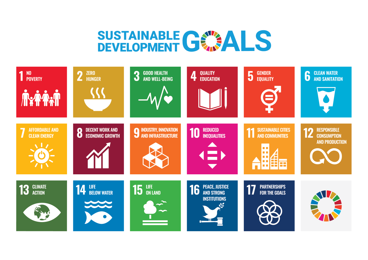 Image of a poster showing all 7 Sustainable Development Goals.